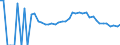 Indicator: 90% Confidence Interval: Lower Bound of Estimate of People Age 0-17 in Poverty for Hancock County, IA