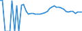 Indicator: 90% Confidence Interval: Upper Bound of Estimate of Related Children Age 5-17 in Families in Poverty for Hancock County, IA