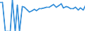 Indicator: 90% Confidence Interval: Upper Bound of Estimate of People of All Ages in Poverty for Hancock County, IA