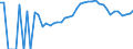 Indicator: 90% Confidence Interval: Lower Bound of Estimate of Percent of Related Children Age 5-17 in Families in Poverty for Hancock County, IA