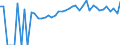 Indicator: 90% Confidence Interval: Lower Bound of Estimate of Percent of People of All Ages in Poverty for Hancock County, IA