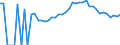 Indicator: 90% Confidence Interval: Lower Bound of Estimate of Percent of People Age 0-17 in Poverty for Hancock County, IA