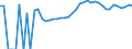 Indicator: 90% Confidence Interval: Upper Bound of Estimate of Percent of Related Children Age 5-17 in Families in Poverty for Hancock County, IA