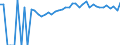 Indicator: 90% Confidence Interval: Upper Bound of Estimate of Percent of People of All Ages in Poverty for Hancock County, IA