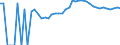 Indicator: 90% Confidence Interval: Upper Bound of Estimate of Percent of People Age 0-17 in Poverty for Hancock County, IA