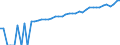 Indicator: Estimate of: Median Household Income for Hancock County, IA