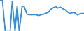 Indicator: Estimate of: Related Children Age 5-17 in Families in Poverty for Hancock County, IA