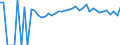 Indicator: Estimate of: People of All Ages in Poverty in Hancock County, IA
