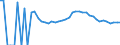Indicator: Estimate of: People Age 0-17 in Poverty in Hancock County, IA