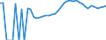 Indicator: Estimated Percent of: Related Children Age 5-17 in Families in Poverty for Hancock County, IA