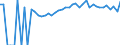 Indicator: Estimated Percent of: People of All Ages in Poverty for Hancock County, IA