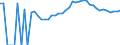 Indicator: Estimated Percent of: People Age 0-17 in Poverty for Hancock County, IA