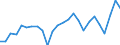Indicator: Real Gross Domestic Product:: Private Goods-Producing Industries in Hancock County, IA