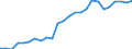 Indicator: Real Gross Domestic Product:: Private Services-Providing Industries in Hancock County, IA
