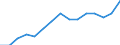 Indicator: Population Estimate,: by Sex, Total Population (5-year estimate) in Hardin County, IA