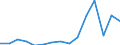 Indicator: Population Estimate,: Total, Not Hispanic or Latino, American Indian and Alaska Native Alone (5-year estimate) in Hardin County, IA