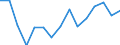 Indicator: Population Estimate,: olds with Children as a Percentage of Households with Children (5-year estimate) in Hardin County, IA