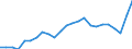 Indicator: Gross Domestic Product:: All Industries in Hardin County, IA