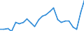 Indicator: Gross Domestic Product:: Private Goods-Producing Industries in Hardin County, IA