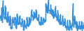 Indicator: Unemployment Rate in Hardin County, IA: 