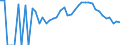 Indicator: 90% Confidence Interval: Lower Bound of Estimate of Related Children Age 5-17 in Families in Poverty for Hardin County, IA