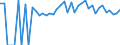 Indicator: 90% Confidence Interval: Lower Bound of Estimate of People of All Ages in Poverty for Hardin County, IA