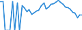 Indicator: 90% Confidence Interval: Lower Bound of Estimate of People Age 0-17 in Poverty for Hardin County, IA