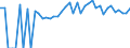 Indicator: 90% Confidence Interval: Lower Bound of Estimate of Percent of People of All Ages in Poverty for Hardin County, IA