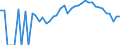 Indicator: 90% Confidence Interval: Lower Bound of Estimate of Percent of People Age 0-17 in Poverty for Hardin County, IA