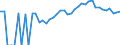 Indicator: Estimated Percent of: Related Children Age 5-17 in Families in Poverty for Hardin County, IA