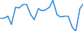 Indicator: Real Gross Domestic Product:: Private Goods-Producing Industries in Hardin County, IA