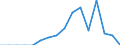 Indicator: Population Estimate,: Total, Not Hispanic or Latino, Native Hawaiian and Other Pacific Islander Alone (5-year estimate) in Harrison County, IA