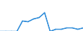 Indicator: Population Estimate,: Total, Not Hispanic or Latino, Some Other Race Alone (5-year estimate) in Harrison County, IA