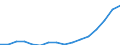 Indicator: Population Estimate,: Total, Not Hispanic or Latino, Two or More Races (5-year estimate) in Harrison County, IA