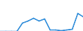 Indicator: Population Estimate,: Total, Hispanic or Latino, Two or More Races, Two Races Including Some Other Race (5-year estimate) in Harrison County, IA