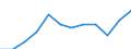 Indicator: Population Estimate,: Migration Flow (5-year estimate) for Harrison County, IA (DISCONTINUED)