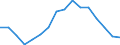 Indicator: Population Estimate,: olds with Children as a Percentage of Households with Children (5-year estimate) in Harrison County, IA