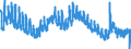 Indicator: Unemployment Rate in Harrison County, IA: 