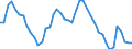 Indicator: Unemployment Rate in Harrison County, IA: 