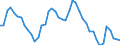 Indicator: Unemployed Persons in Harrison County, IA: 