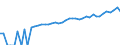 Indicator: 90% Confidence Interval: Lower Bound of Estimate of Median Household Income for Harrison County, IA
