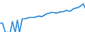 Indicator: 90% Confidence Interval: Upper Bound of Estimate of Median Household Income for Harrison County, IA