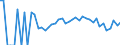 Indicator: 90% Confidence Interval: Lower Bound of Estimate of Related Children Age 5-17 in Families in Poverty for Harrison County, IA