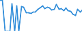 Indicator: 90% Confidence Interval: Lower Bound of Estimate of People of All Ages in Poverty for Harrison County, IA