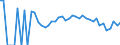 Indicator: 90% Confidence Interval: Lower Bound of Estimate of People Age 0-17 in Poverty for Harrison County, IA
