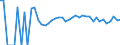 Indicator: 90% Confidence Interval: Upper Bound of Estimate of Related Children Age 5-17 in Families in Poverty for Harrison County, IA