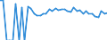 Indicator: 90% Confidence Interval: Upper Bound of Estimate of People of All Ages in Poverty for Harrison County, IA
