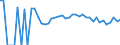 Indicator: 90% Confidence Interval: Upper Bound of Estimate of People Age 0-17 in Poverty for Harrison County, IA