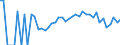 Indicator: 90% Confidence Interval: Lower Bound of Estimate of Percent of Related Children Age 5-17 in Families in Poverty for Harrison County, IA
