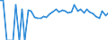 Indicator: 90% Confidence Interval: Lower Bound of Estimate of Percent of People of All Ages in Poverty for Harrison County, IA